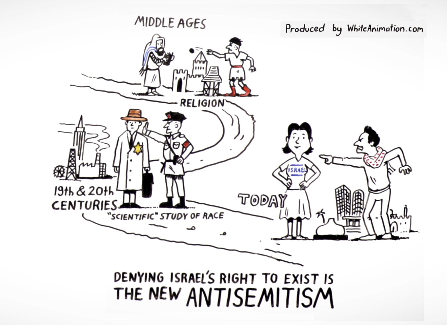 The Mutation of Antisemitism