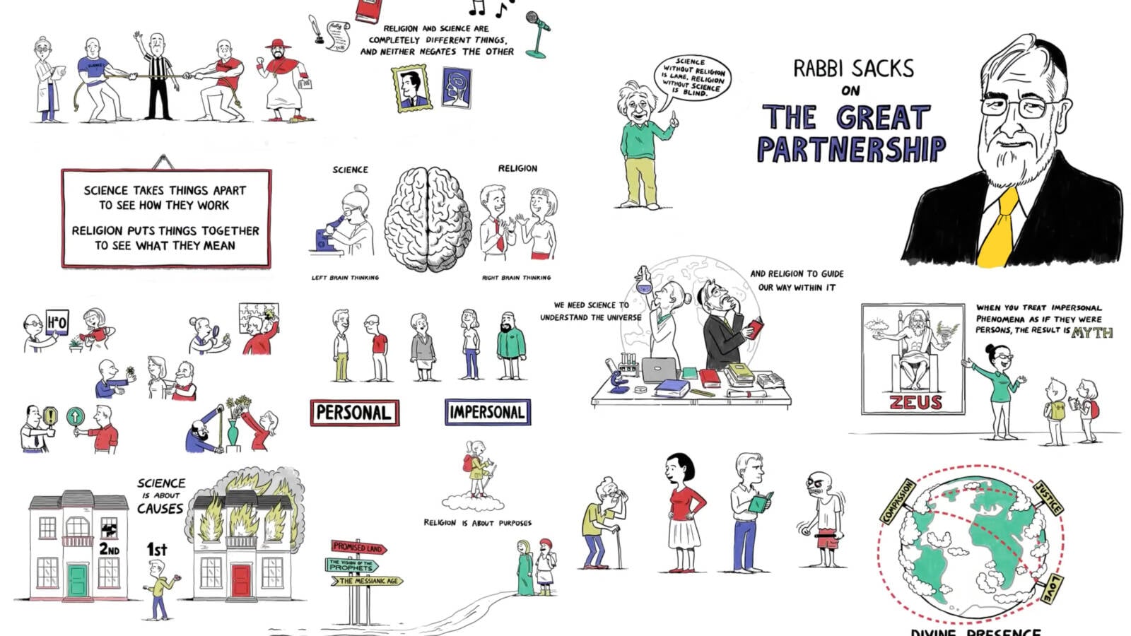 the great partnership whiteboard animation full poster science religion united