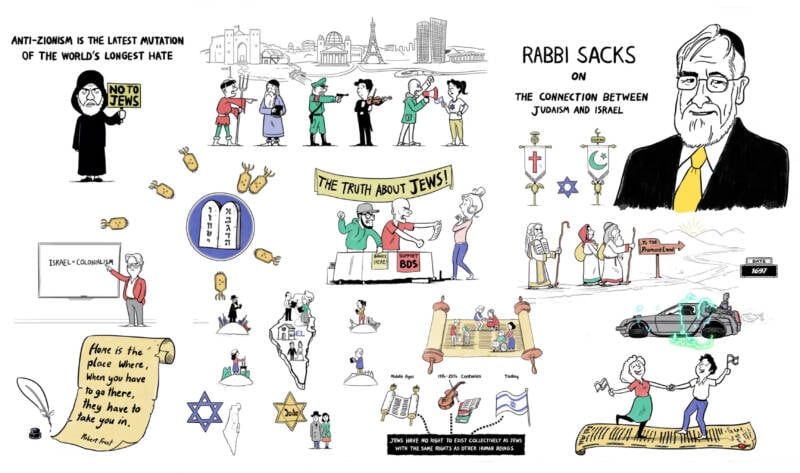 animated video poster Rabbi Sacks on the connection between Judaism and Israel