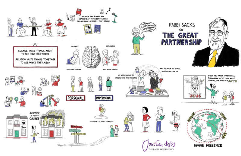 the great partnership whiteboard animation full poster science religion united