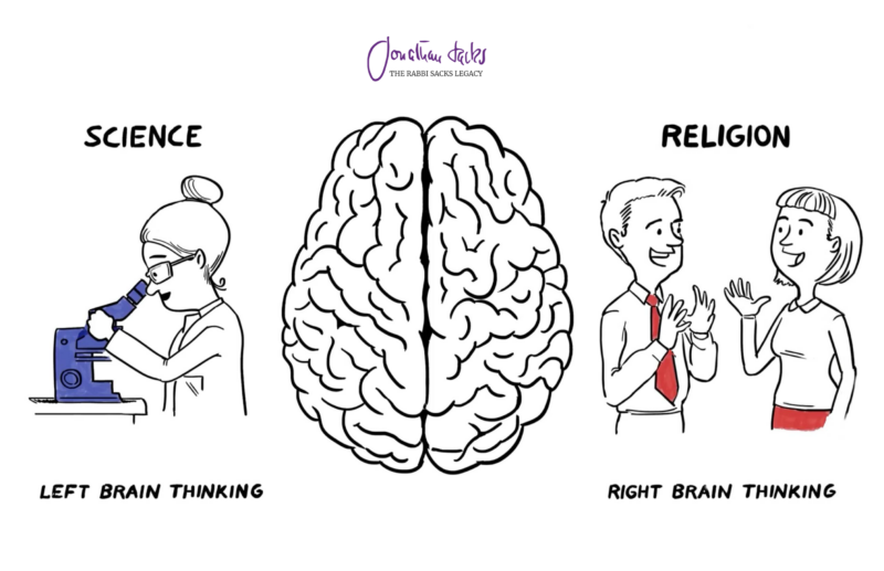 science vs religion with left brain vs right brain thinking