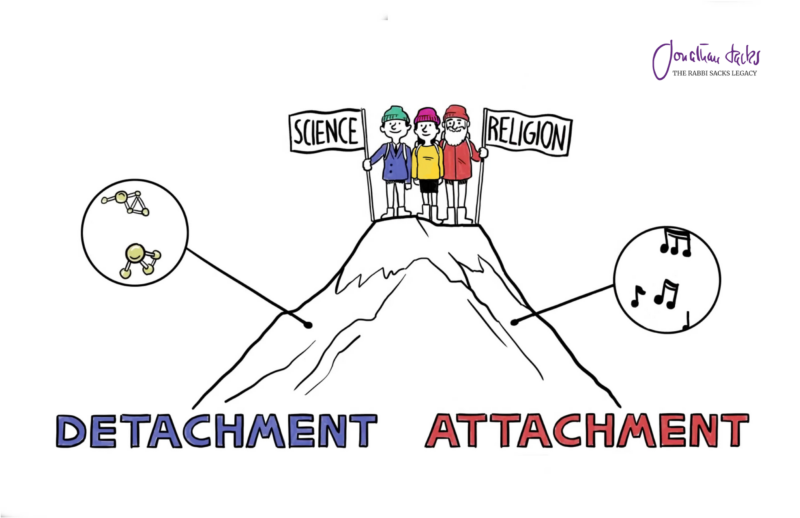 detachmant vs attachmant mountain climbers peak science vs religion